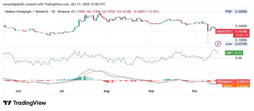 Technical Signals Show Bearish Exhaustion Near Support