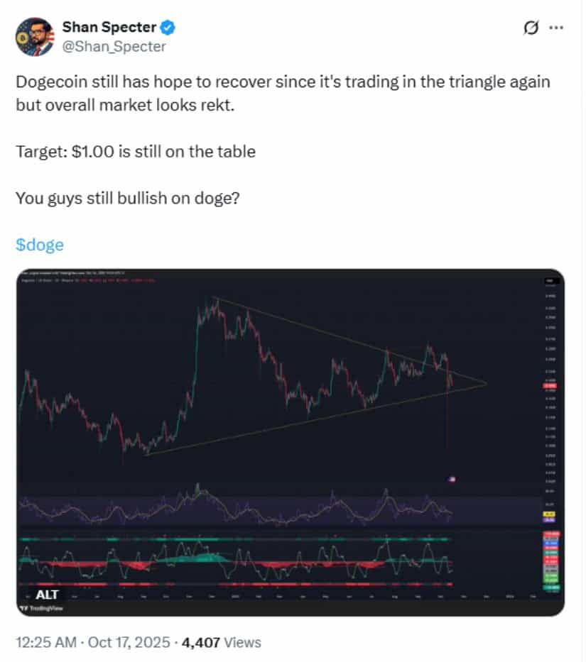 Technical Outlook: Can DOGE Break the Triangle Toward $1?