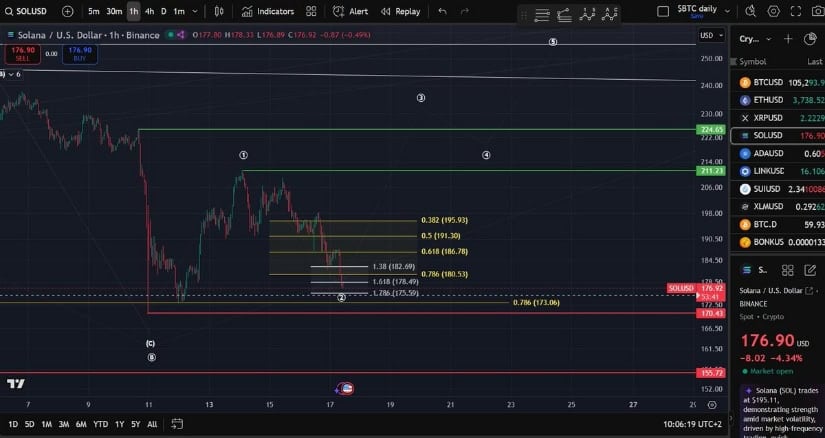 Solana Price Still Has a Chance for Recovery