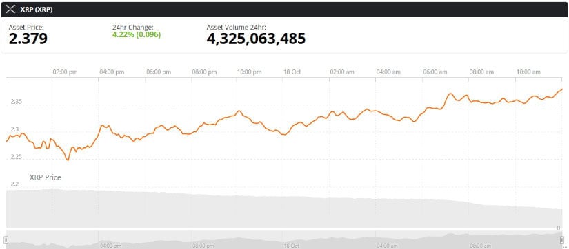 XRP Shows Defensive Strength Amid Early Sell-Off