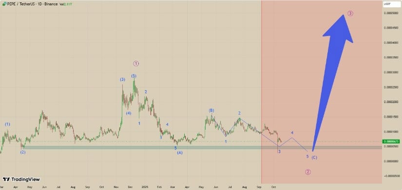 Correction Phase Under Observation