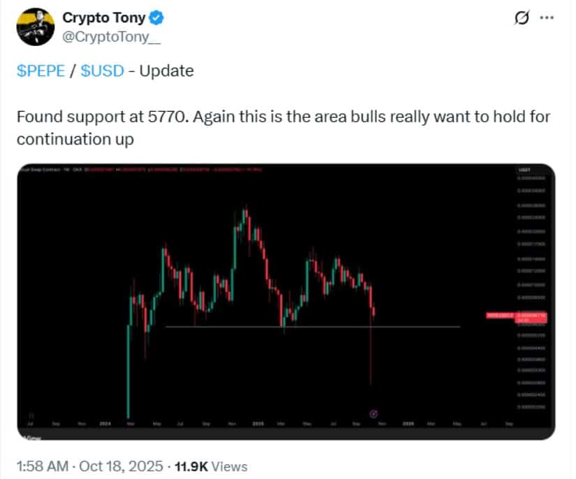 Key Support Level Emerges
