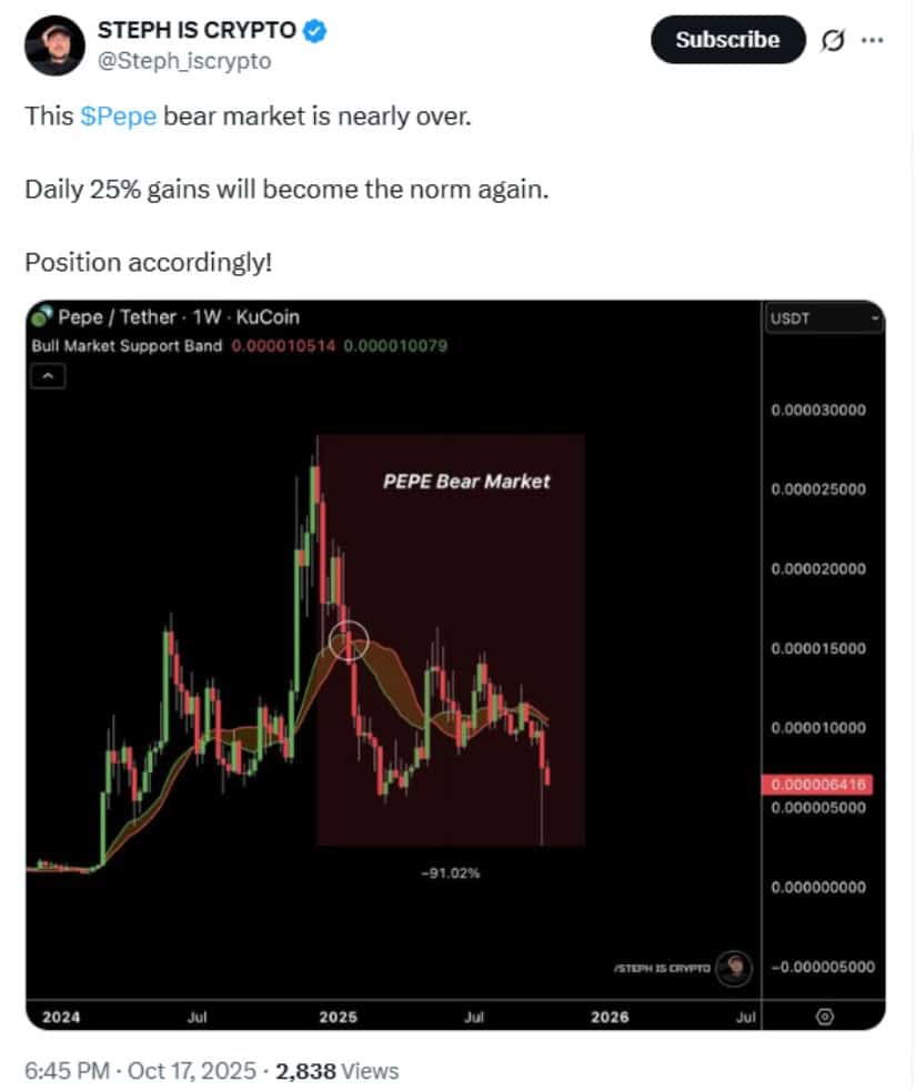 Technical and Sentiment Backdrop