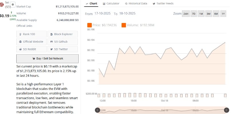 Market Metrics Indicate Stabilization Phase