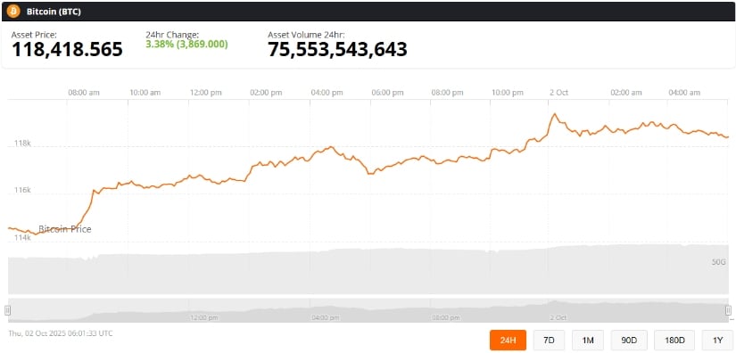 Bitcoin