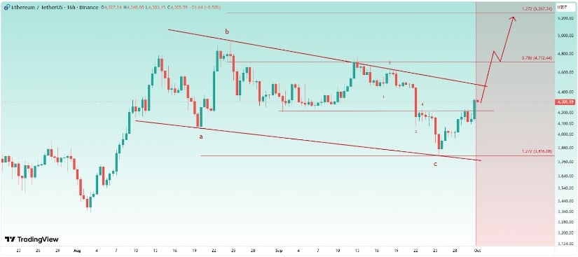 Technical Levels and Short-Term Outlook