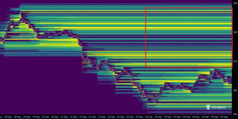 Solana shorts heatmap