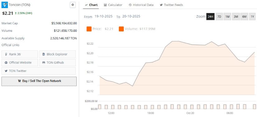 RSI Divergence, Volume & Confirmation Mechanisms