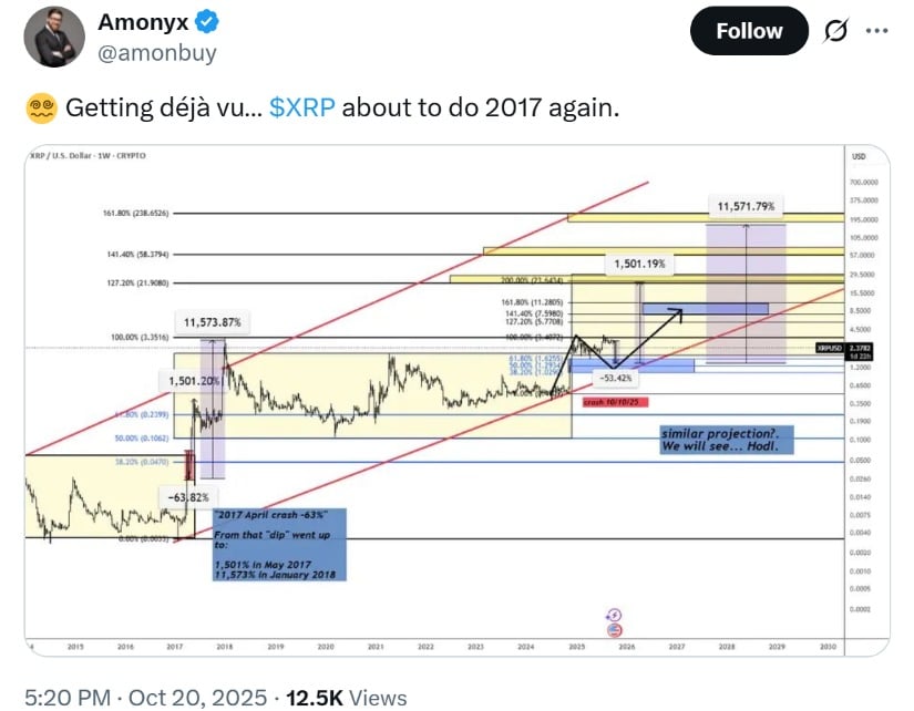 XRP Price Prediction 2025: Bullish Scenario in Focus