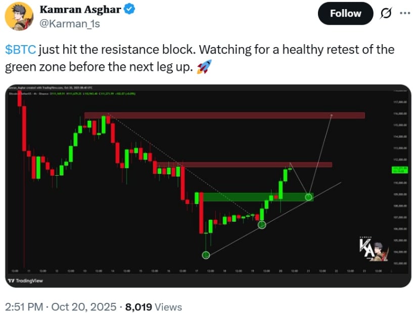🟨CRYPTO ANALISI: "Bitcoin: Possibile Breakout verso $130.000?"