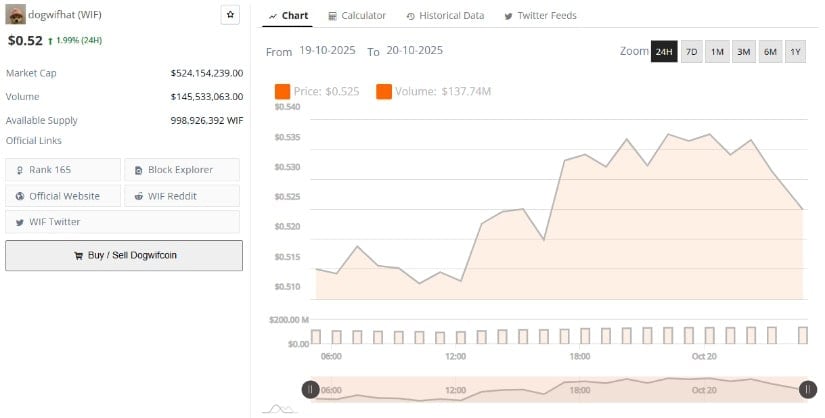 Market Metrics Indicate Strengthening Holder Confidence