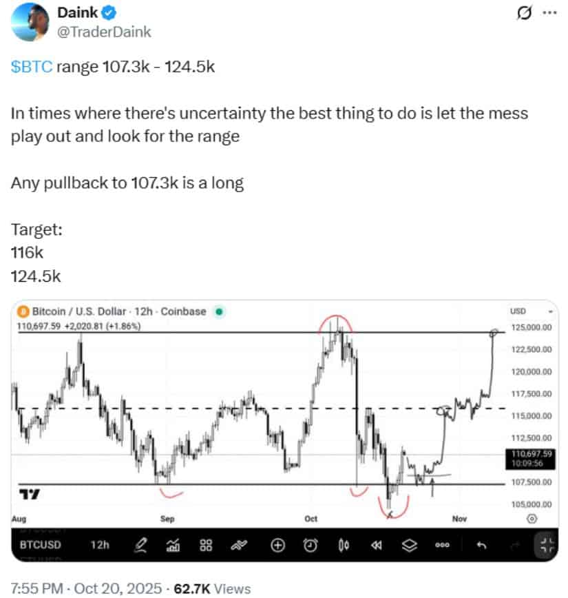 🟨CRYPTO ANALISI: "Bitcoin: Sostenuto a $107K, Rimbalzo verso $124.5K in Vista"
