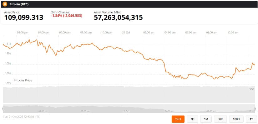 Macro Drivers and Bitcoin’s Broader Outlook