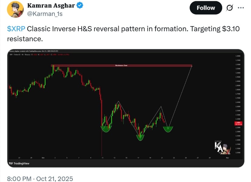 Technical Patterns Signal Possible Reversal