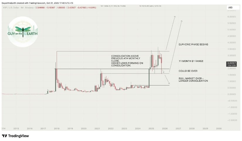 Broader Market Context