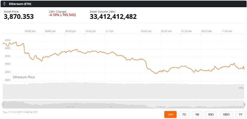 Market Sentiment and Outlook