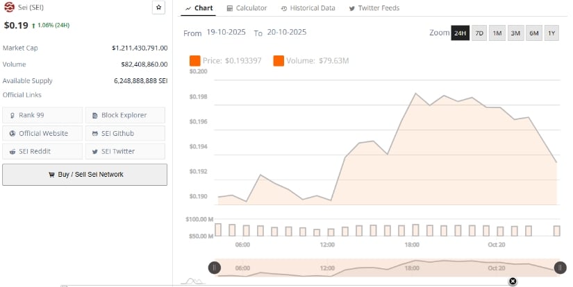 Sei Coin Eyes Recovery Toward $0.22 as Open Interest Declines and Buyers Defend Key Support