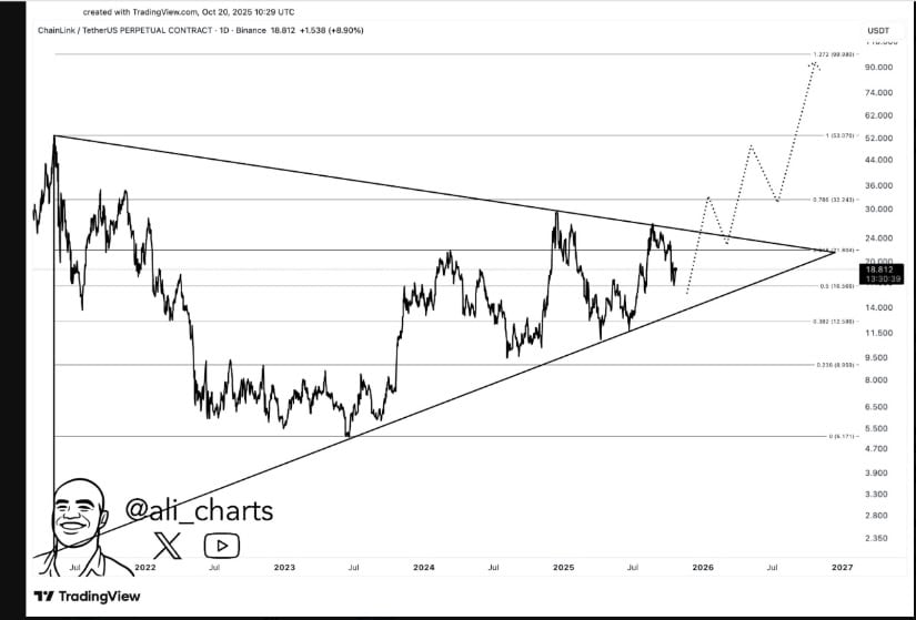 Analyst Sees Path Toward $100 If $25 Breaks