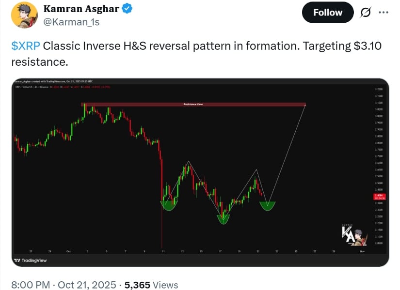 XRP Chart