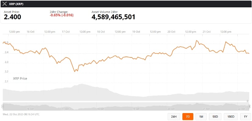 XRP Chart