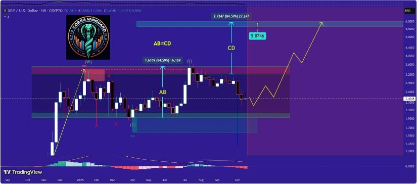 XRP Chart