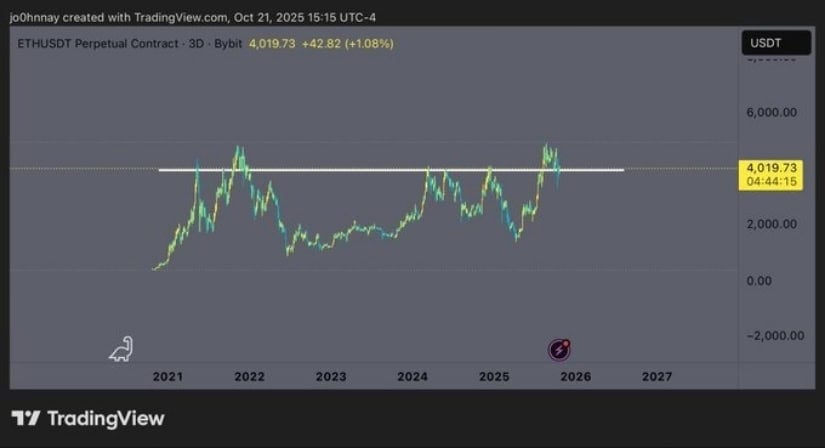 Market Sentiment and On-Chain Dynamics