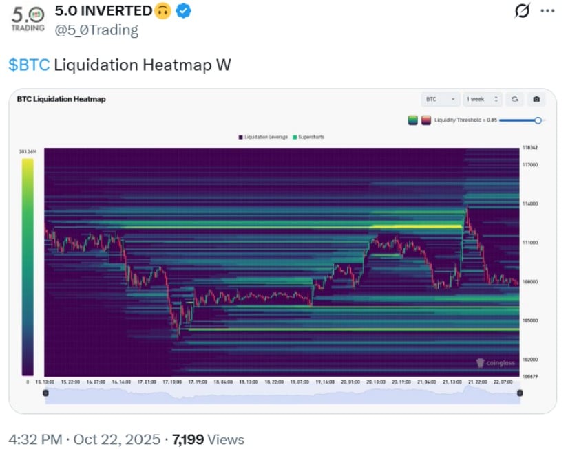 🟨CRYPTO ANALISI: "Bitcoin: Accumulo Strategico e Possibile Rally verso i $140K"