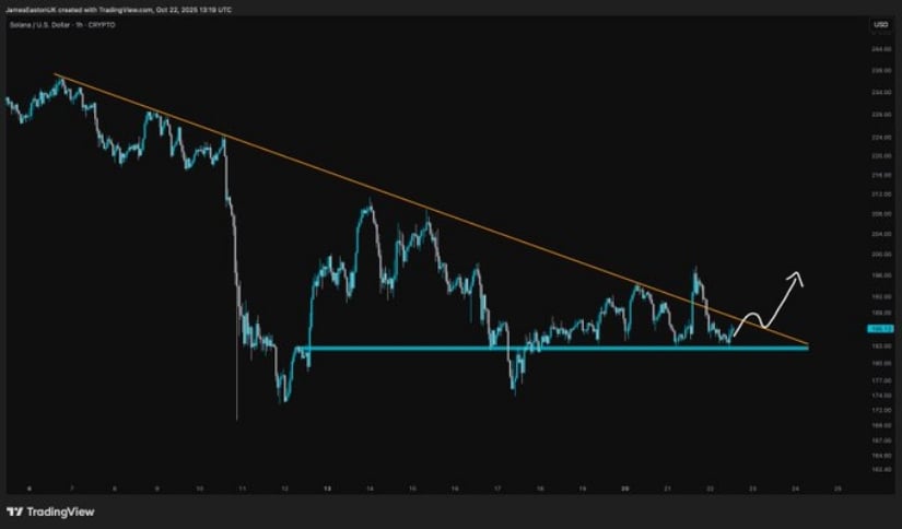 Solana Price Prediction: ETF Approval Fuels Bullish Momentum as SOL Eyes Breakout Towards 0