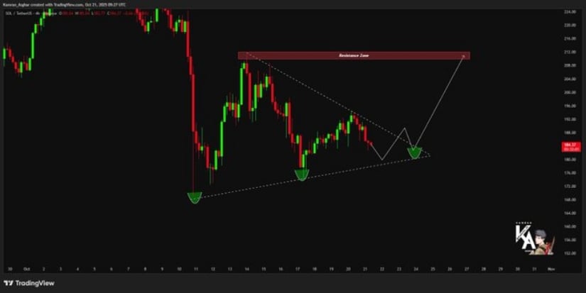Solana Triangle Breakout Could Start Next Expansion Leg