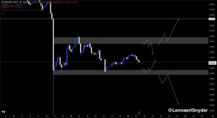 Range Levels Define the Next ARB Move