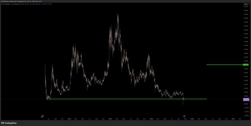 Highlights Show Favorable Risk-to-Reward Setup