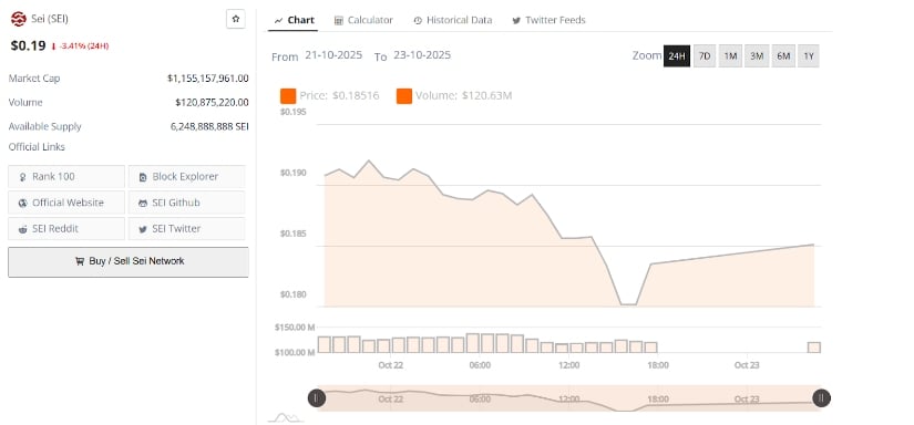 Sei Network market performance