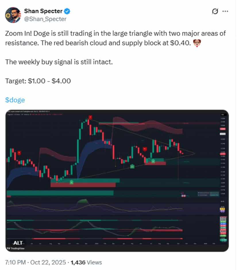 Dogecoin Price Analysis: Momentum Builds as Structure Tightens