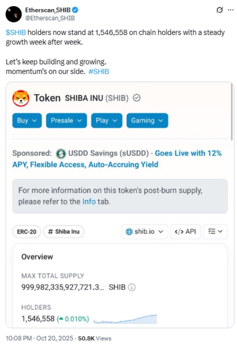 Strong Holder Base Supports Shiba Inu Price