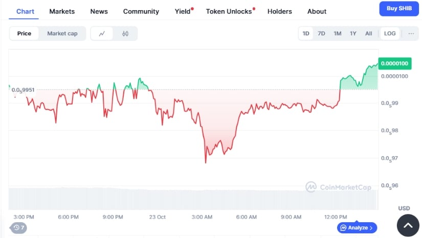  Price Action Under Pressure