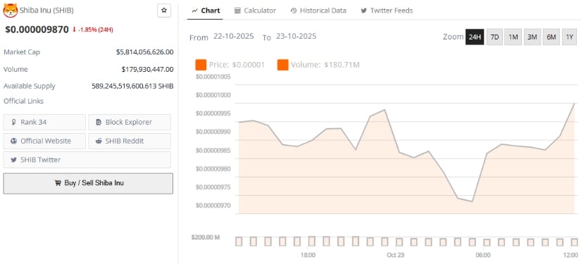  Patience Key for Shiba Inu Investors