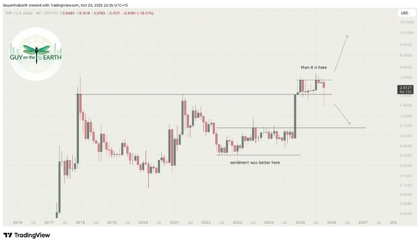 XRP Price Today: XRP Maintains Uptrend Above .40 with .72–.85 in Sight