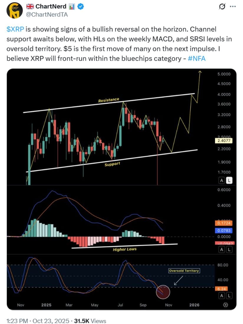 Outlook: XRP Maintains Poise Ahead of Key Monthly Close