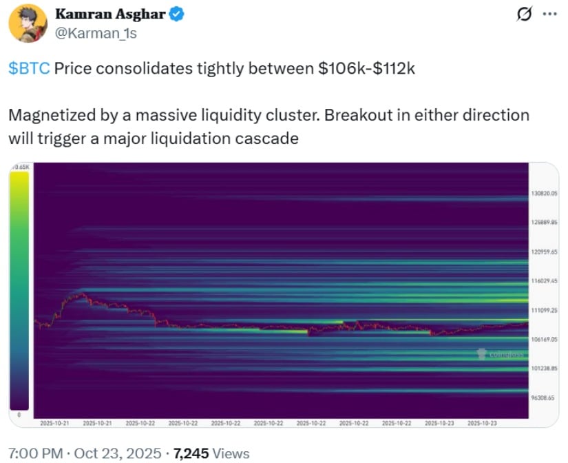 🟨CRYPTO ANALISI: "Bitcoin in Fase Cruciale: Verso un Possibile Breakout a $116K"
