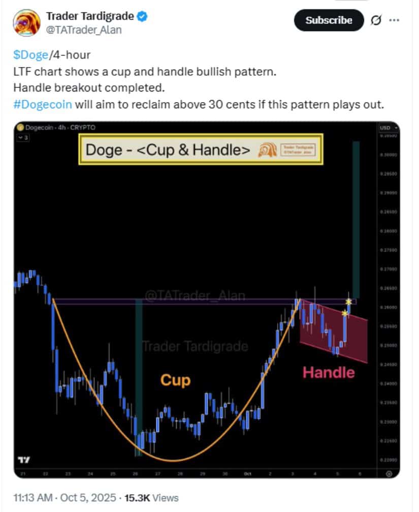 Dogecoin Holds Firm Amid Market Consolidation