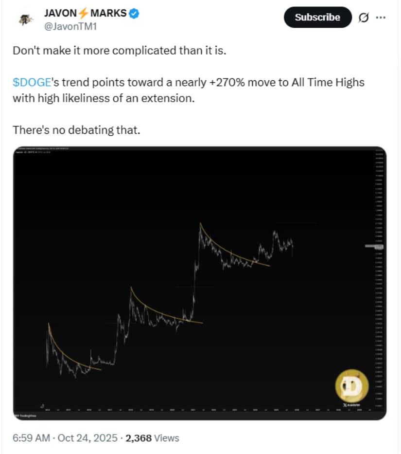 Analysts See 270% Rally Potential