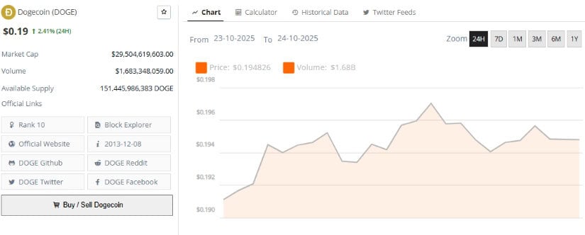 Market Context and Broader Outlook