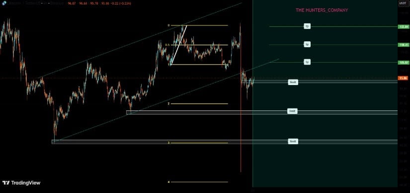 ETF Outlook Rejuvenates Litecoin Interest