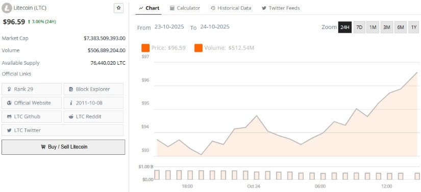 Watch-Points and Risk Factors