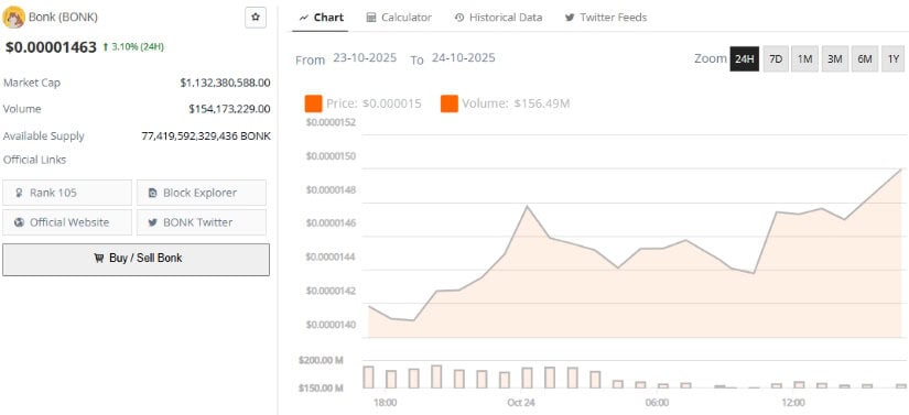 Broader Market Context