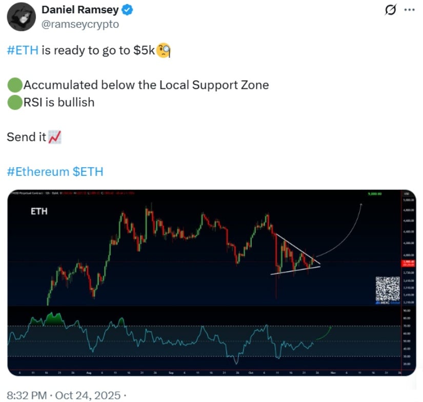 Ethereum Breaks Out Above Key Support
