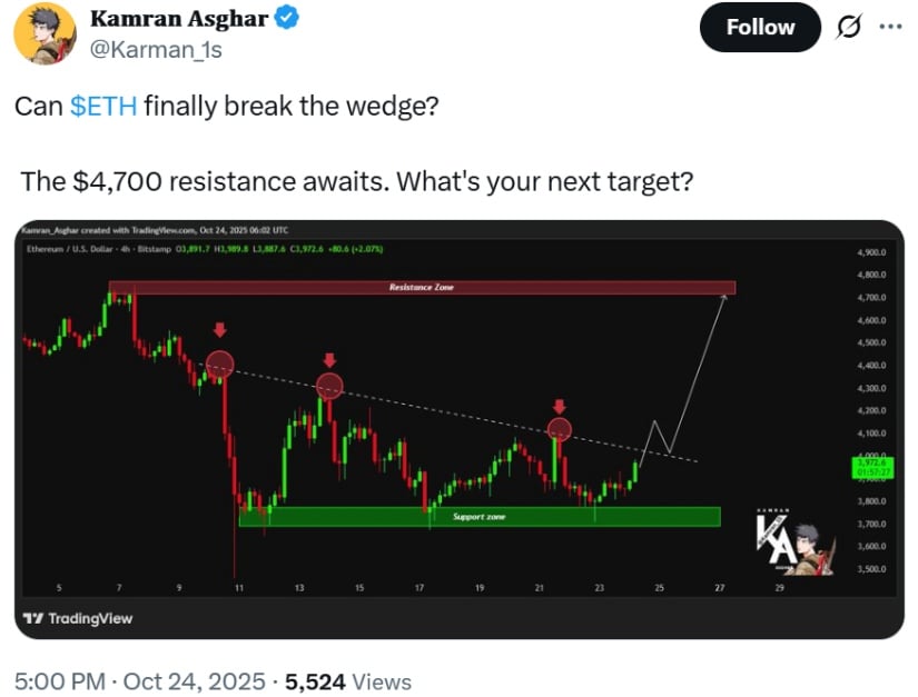Technical Structure Points to Uptrend Continuation