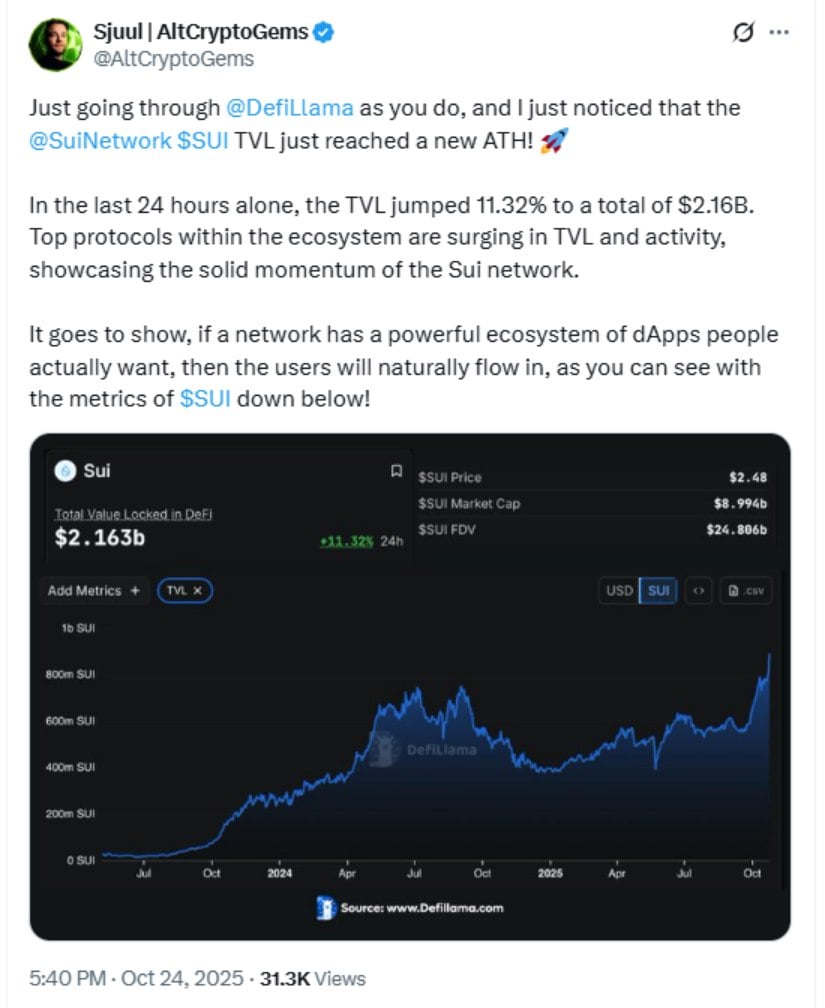 Sui DeFi Growth: TVL and DEX Volumes Hit Record Highs