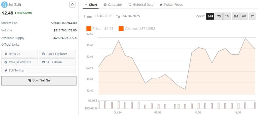 Technical Overview and Short-Term Sui Price Prediction
