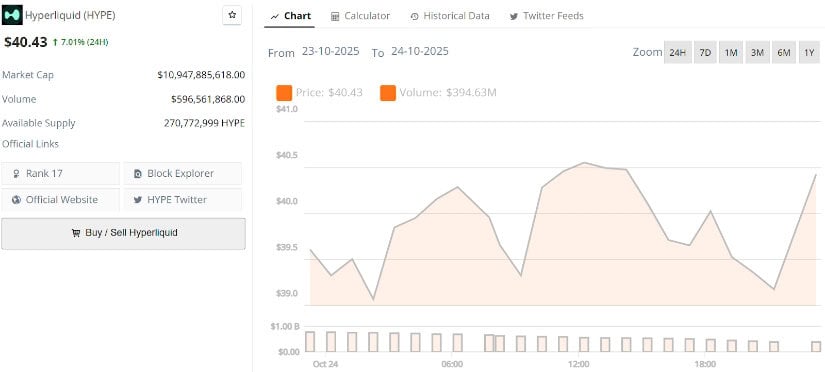Hyperliquid (HYPE) Price Prediction: Robinhood Listing Triggers Fresh Momentum as Bulls Eye $100 Target